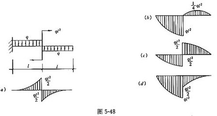图5-48所示悬臂梁,其正确的弯矩图应为()。 A. 图(a) B. 图(b) C.